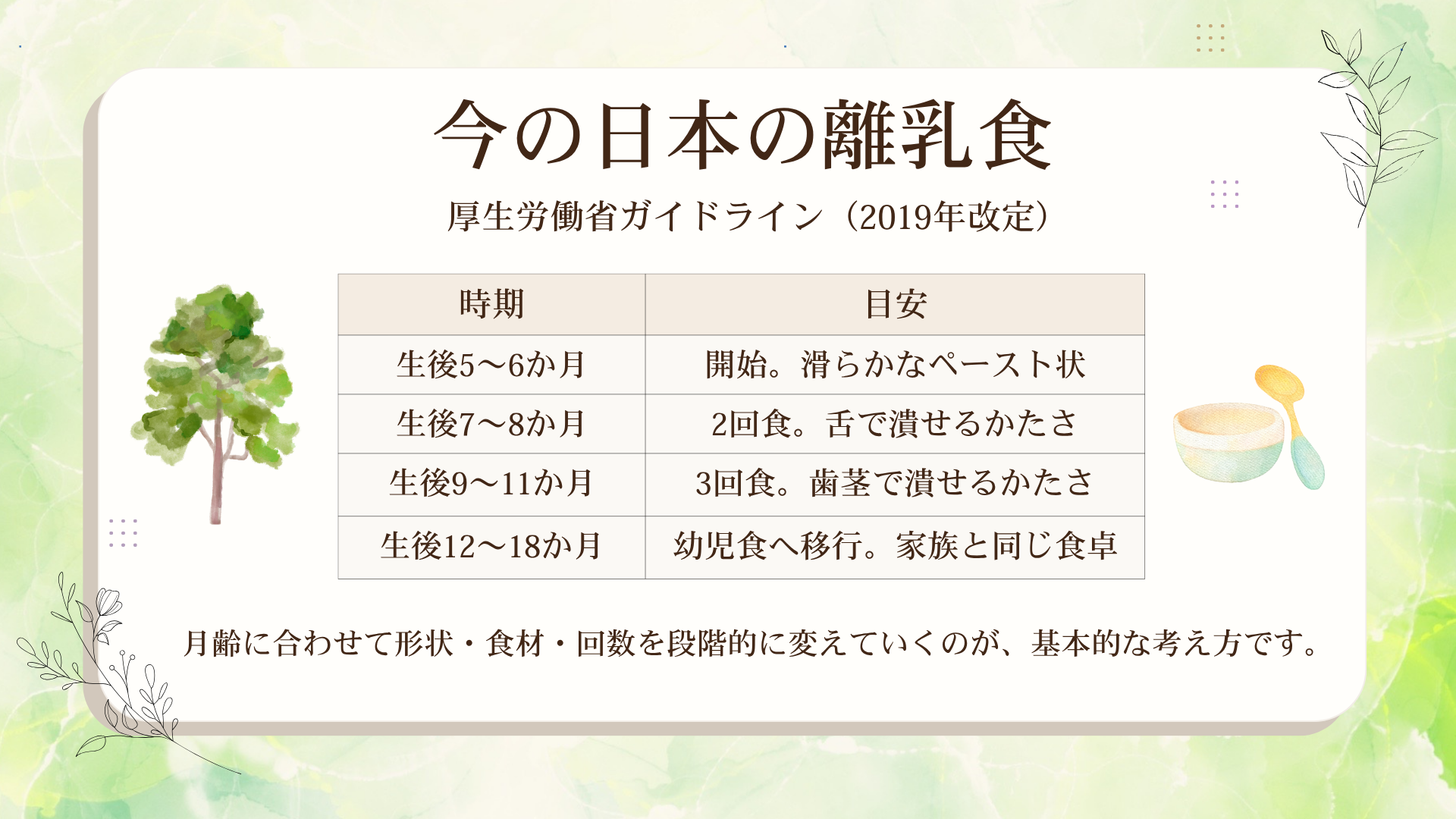 資料の作成例5